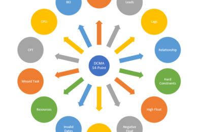 DCMA 14-point Schedule Assessment