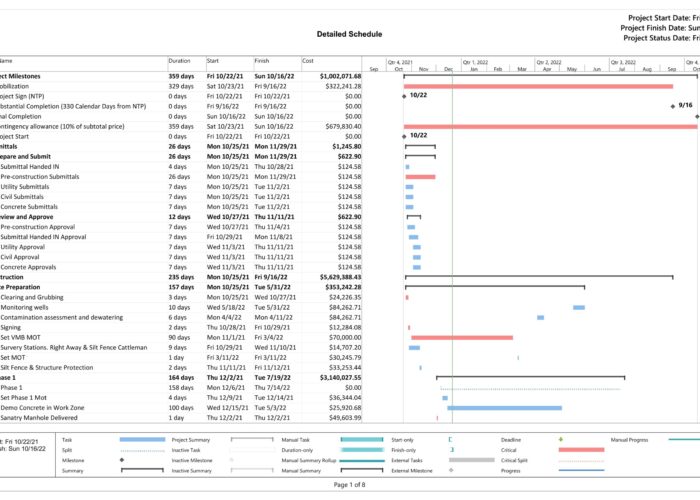 MS Project Baseline Schedule