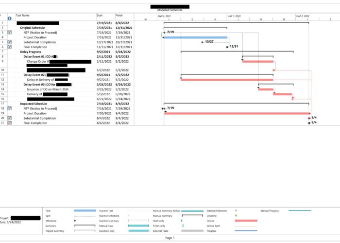 MS Project TIA Modelled Schedule