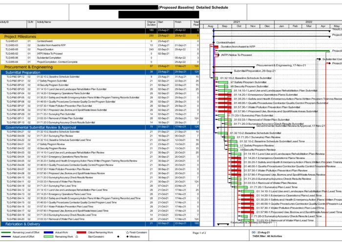 P6 Project Baseline Schedule