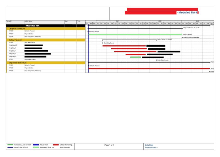 P6 TIA Modelled Schedule